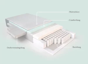 Equilli matras Support Flex